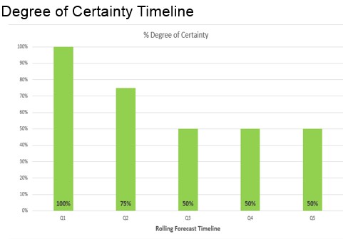 Demand Planning and Forecasting at BASF