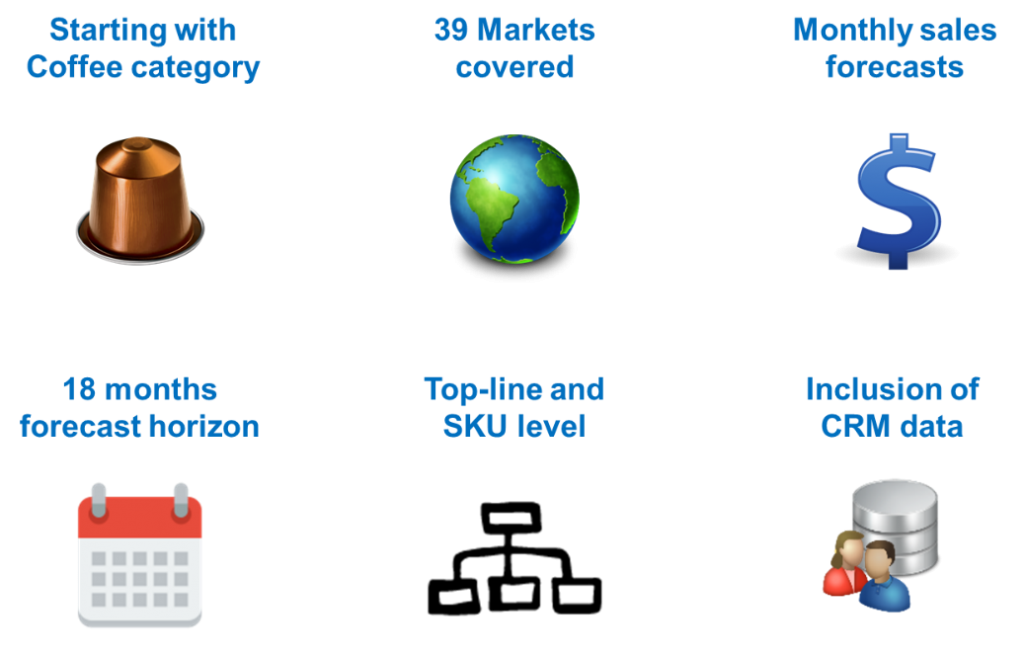 Automated Statistical Forecasting