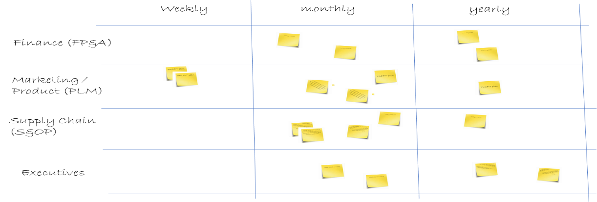 Business Decision Mapping