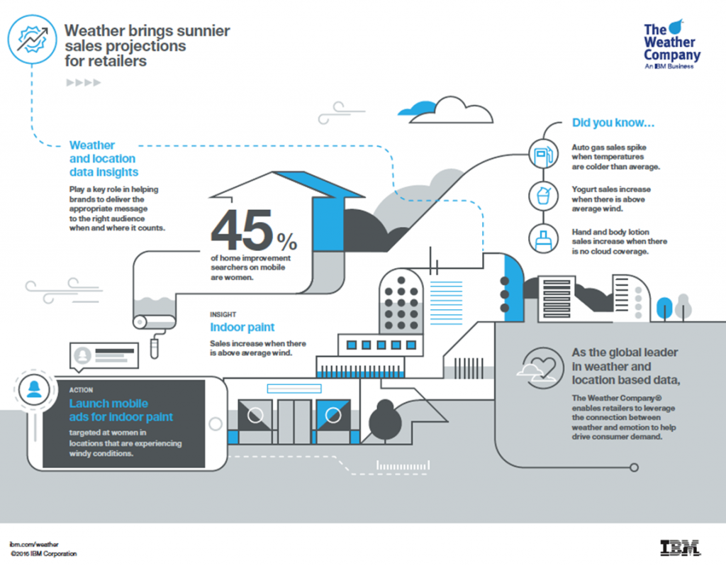 Predictive Analytics In Supply Chain